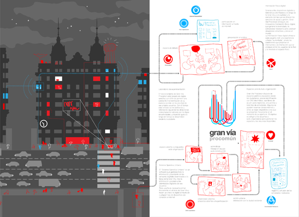 Proyectos Smart Future Minds